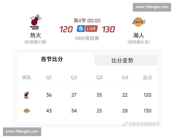 湖人对阵热火实时比分更新 詹姆斯率队激战迈阿密全场攻防焦点解析走势前瞻