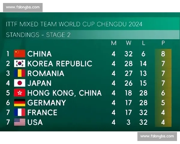 葡萄牙对阵韩国比分揭晓亚洲黑马逆袭掀起世界杯风暴赛场悬念拉满